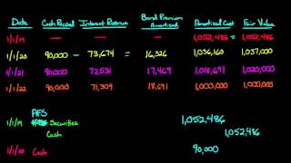 AvailableforSale Debt Securities [upl. by Cory]