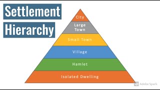 Settlement Hierarchy  Geography [upl. by Roderigo]