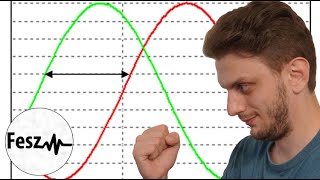 LTspice tutorial  Measuring AC Power Factor [upl. by Nav]