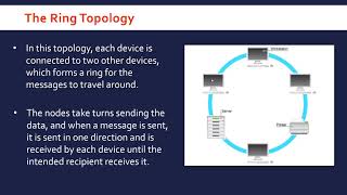 Ring Topology [upl. by Esele]