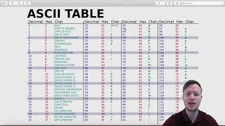 9 C Programming  ASCII table [upl. by Baerman]