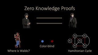 Zero Knowledge Proofs [upl. by Hewitt836]