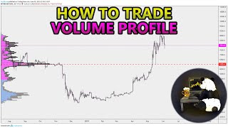 How to Trade Volume Profile VPVR VWAP  and VPSR Analysis Stocks Crypto Forex [upl. by Colley456]