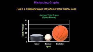 Identifying Misleading Graphs  Konst Math [upl. by Hwu]