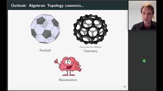 What is Algebraic Topology [upl. by Brass]