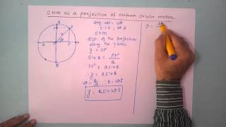 SHM as projection of uniform circular motion [upl. by Torrance]