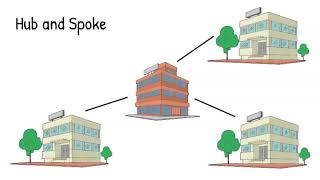 Types of WAN Topologies [upl. by Egoreg]