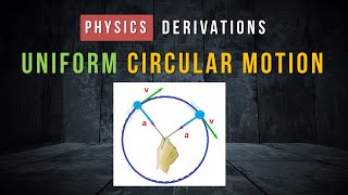 Centripetal Acceleration in Uniform Circular Motion  Concept and Derivation [upl. by Fradin105]