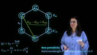 TWISTED BILAYER GRAPHENE [upl. by Nahgam781]