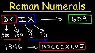 Roman Numerals Explained With Many Examples [upl. by Irot938]