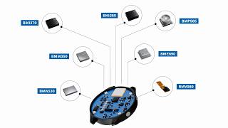 Sensing solutions for wearables [upl. by Aleunamme]