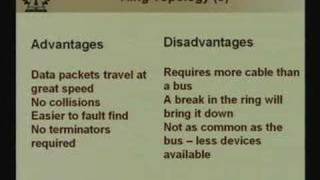 Lecture  2 Network Topology [upl. by Ahsaya254]