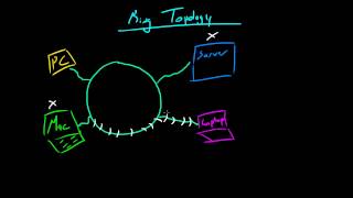 Computer Networking Tutorial  13  Ring Topology [upl. by Tamara661]