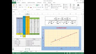 Cálculo del Coeficiente de Correlación Lineal y Gráfica con Excel [upl. by Noet]