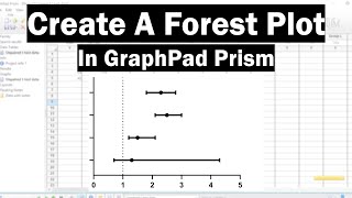 How To Create A Forest Plot In GraphPad Prism [upl. by Nanfa]