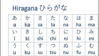 Japanese Hiragana Alphabet  How to Read and Write [upl. by Ynabla]