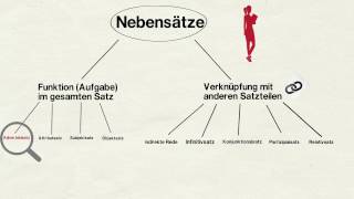 Adverbialsätze Version 11 [upl. by Nosnev]