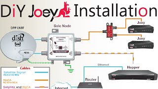 DIY How To Install A Second Dish Network Joey To An Existing Hopper \ Joey Satellite Dish Setup [upl. by Ion480]