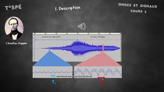 Cours 2 L effet Doppler [upl. by Anidem481]