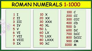 Roman Numerals 1 to 1000 [upl. by Wemolohtrab683]