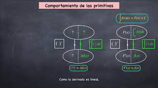 Integrales paso a paso 5 Linealidad de la integral [upl. by Goggin]