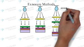 How lithography works [upl. by Niret]