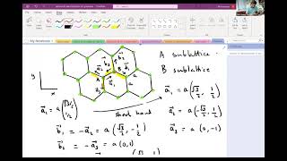 Condensed Matter Physics 2021  Lecture 23 Electronic Band Structure of Graphene [upl. by Pepper]