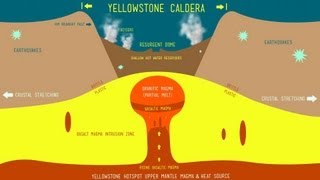 Yellowstone Super Volcano [upl. by Serene]