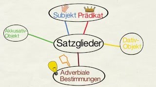 Adverbiale Bestimmungen [upl. by Hazrit218]