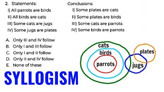 Logical Reasoning  SYLLOGISM Tricks [upl. by Socha434]