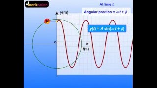 Understanding Uniform Circular Motion and how it works [upl. by Rakel]