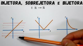 Função INJETORA SOBREJETORA e BIJETORA Gráfico [upl. by Ivar]