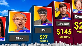 Comparison Richest YouTubers 2023 [upl. by Aliehs]