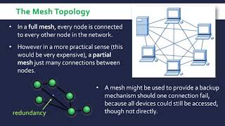 Mesh Topology [upl. by Bodwell509]