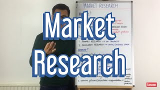 Why use Market Research [upl. by Asilegna]