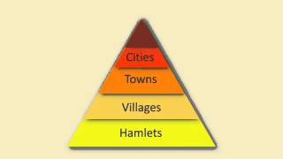 IGCSE Geography Settlement Heirarchy [upl. by Whit]