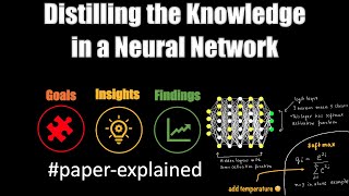 Distilling the Knowledge in a Neural Network [upl. by Rydder]