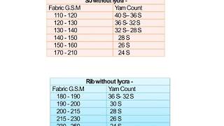 Entire TEXTILE Calculations [upl. by Fong574]