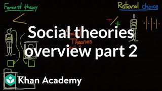 Social theories overview part 2  Society and Culture  MCAT  Khan Academy [upl. by Alyt]