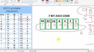 Understanding ASCII [upl. by Adlitam941]