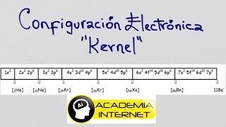 Configuración Electrónica con Kernel [upl. by Aernda506]