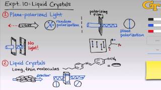 Liquid Crystals  Intro amp Theory [upl. by Ycnuahc]