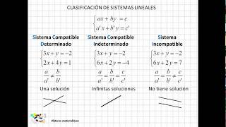 14 Clasificación de sistemas lineales [upl. by Dazraf36]