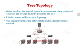 Tree Topology [upl. by Chemaram]