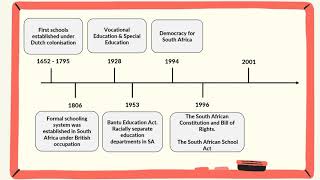 A brief history of exclusion in South African education [upl. by Zetta]