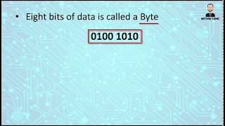 ASCII Binary Encode and Decode [upl. by Akinnor228]