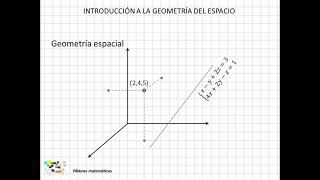 01 Introducción a la geometría espacial [upl. by Amuwkuhc]